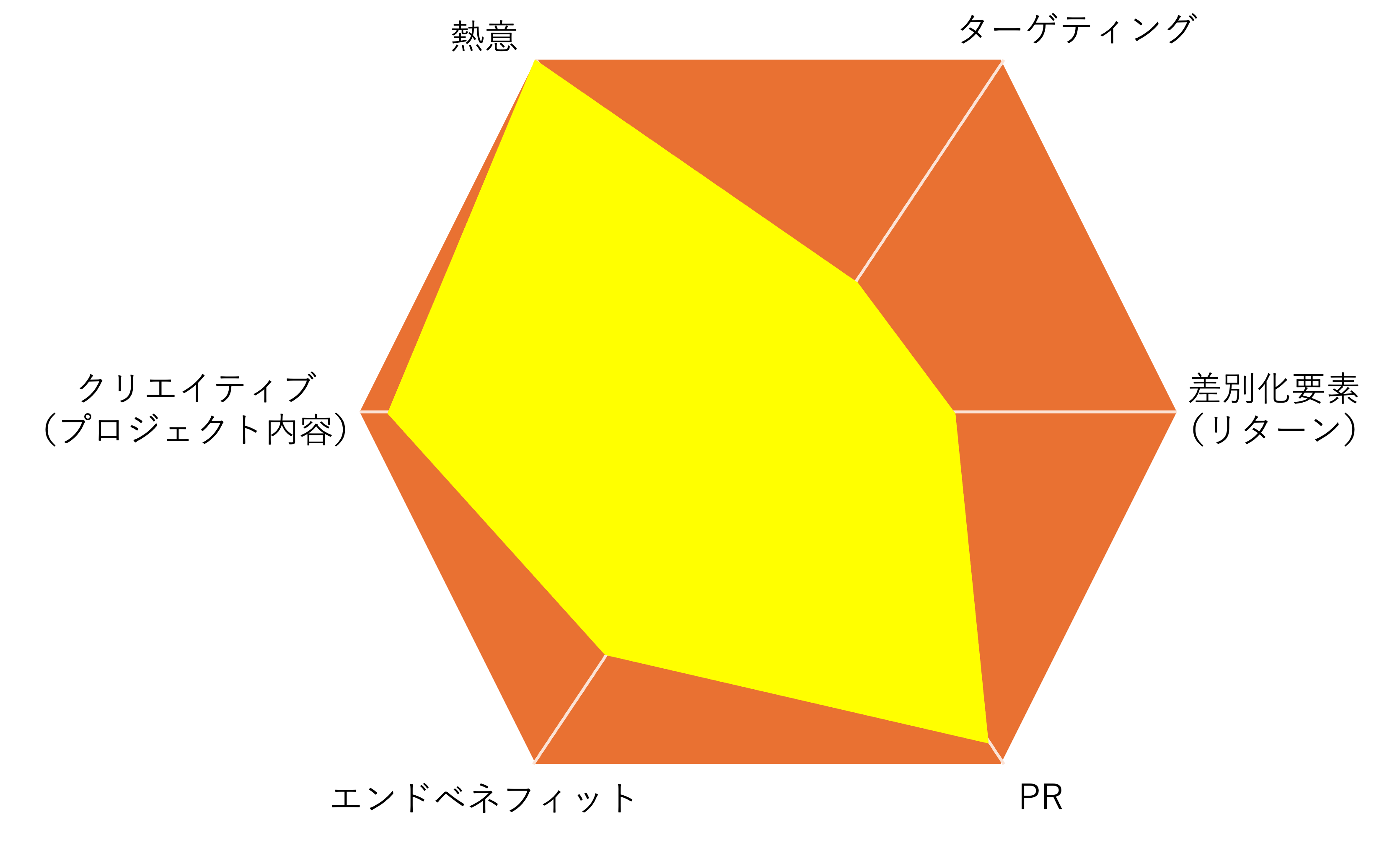 図形

AI 生成コンテンツは誤りを含む可能性があります。