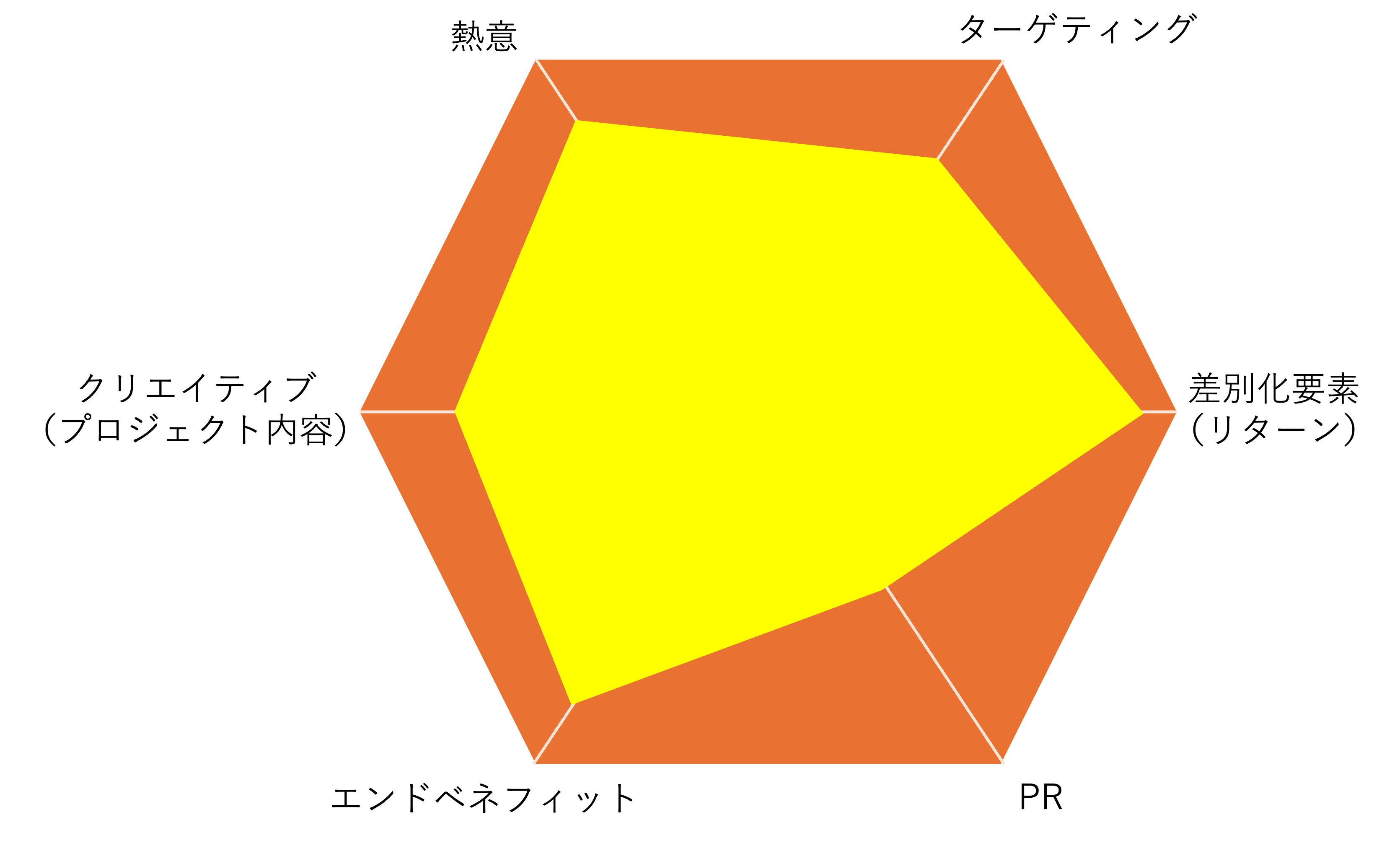 グラフ

AI 生成コンテンツは誤りを含む可能性があります。